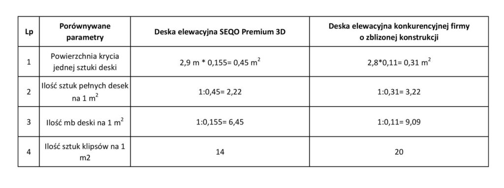 Porównanie deski elewacyjnej SEQO Premium 3D z deską konkurencyjnej firmy
